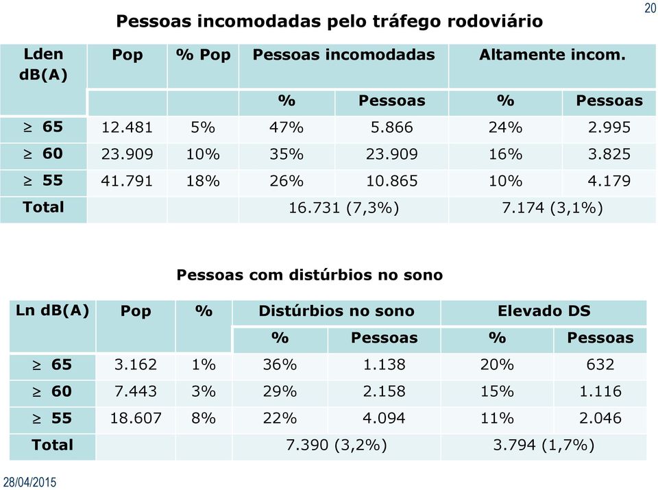 179 Total 16.731 (7,3%) 7.