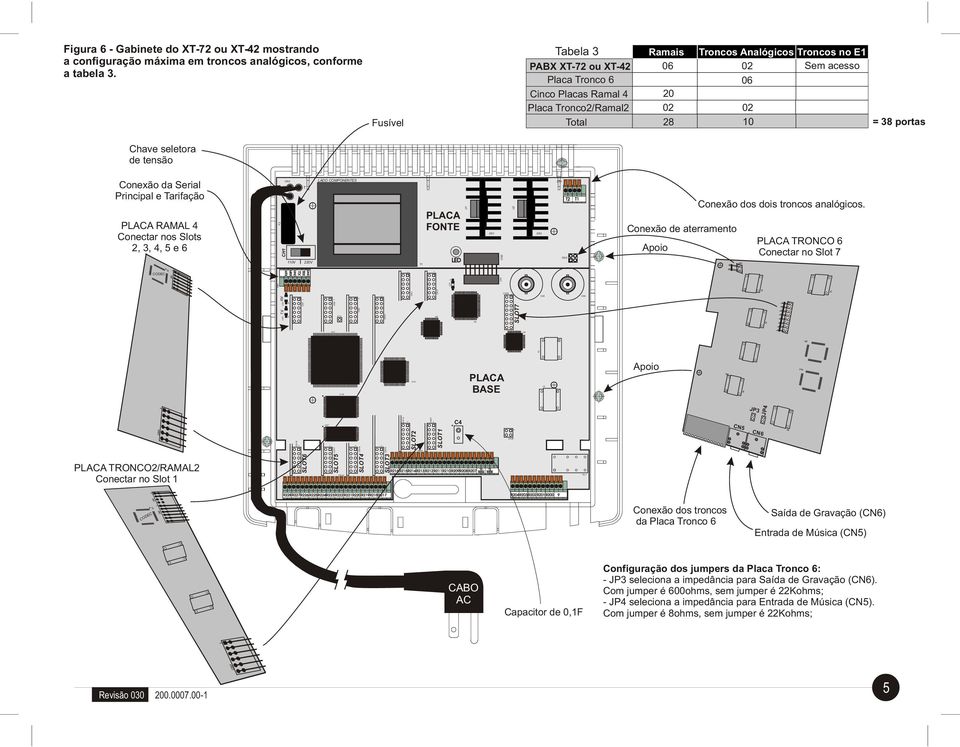 tensão LADO COMPONENTES CN4 Conexão da Serial Principal e Tarifação N CN T F2 PLACA FONTE DS 220V CN2 LED CN4 CN26 LD K CN CN CN5 CN6 CN9 SLOT7 CN8 CN7 RX K CN0 TX LD2 PLACA TRONCO 6 Conectar no Slot