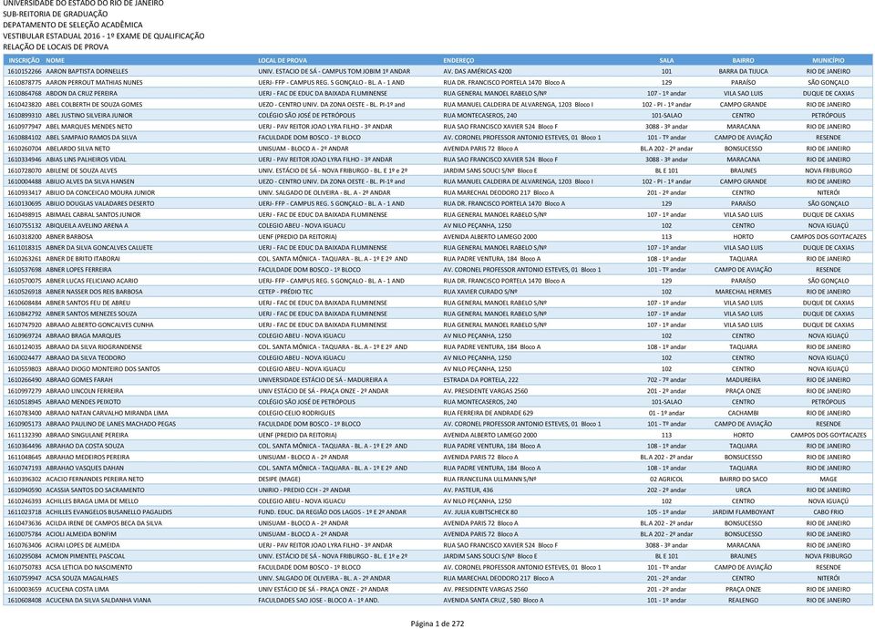 FRANCISCO PORTELA 1470 Bloco A 129 PARAÍSO SÃO GONÇALO 1610864768 ABDON DA CRUZ PEREIRA UERJ - FAC DE EDUC DA BAIXADA FLUMINENSE RUA GENERAL MANOEL RABELO S/Nº 107-1º andar VILA SAO LUIS DUQUE DE