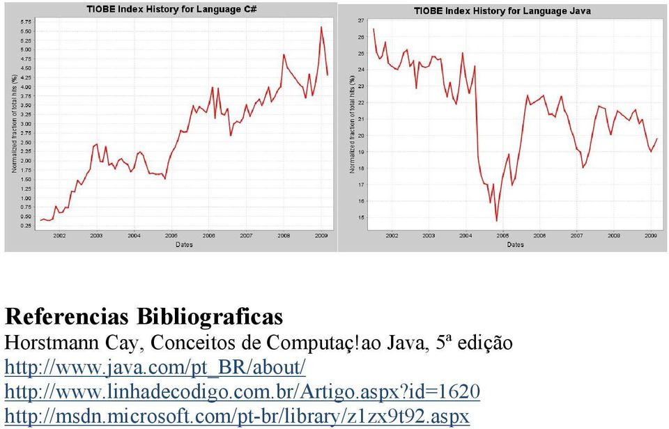 com/pt_br/about/ http://www.linhadecodigo.com.br/artigo.