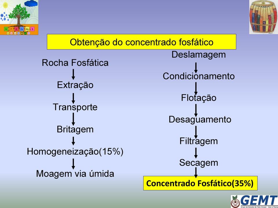 Transporte Desaguamento Britagem Filtragem