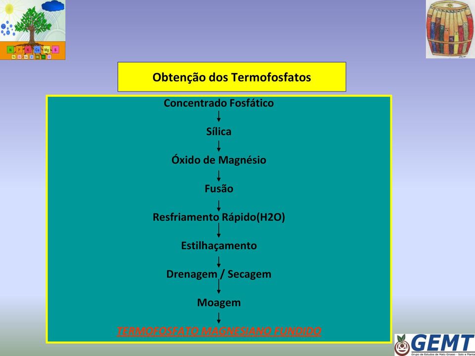 Resfriamento Rápido(H2O) Estilhaçamento