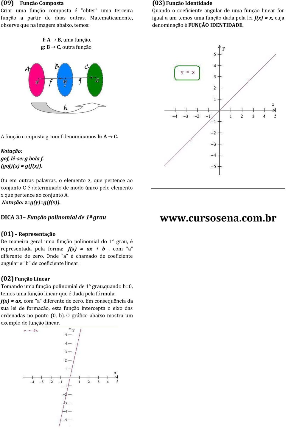 é FUNÇÃO IDENTIDADE. f: A B, uma função. g: B C, outra função. A função composta g com f denominamos h: A C. Notação: gof, lê-se: g bola f. (gof)(x) = g(f(x)).