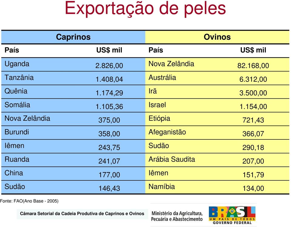 154,00 Nova Zelândia 375,00 Etiópia 721,43 Burundi 358,00 Afeganistão 366,07 Iêmen 243,75 Sudão 290,18