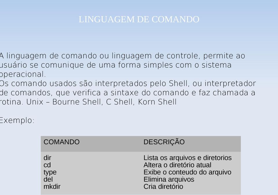 s comando usados são interpretados pelo Shell, ou interpretador e comandos, que verifica a sintaxe do comando e faz