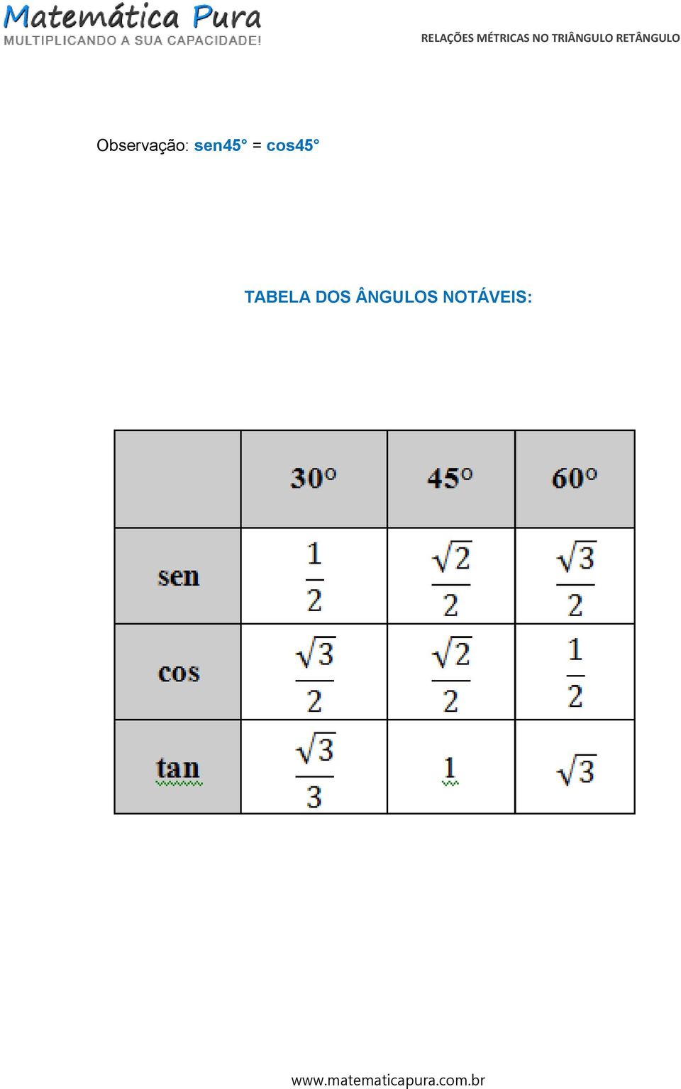 TABELA DOS