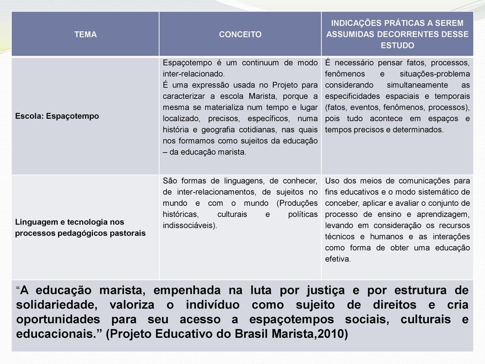 nos formamos como sujeitos da educação da educação marista.