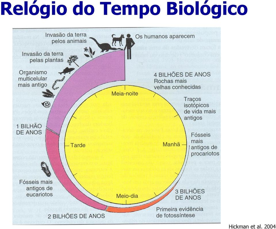 Biológico