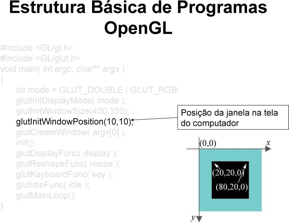 glutinitwindowsize(400,350); Posição da janela na tela glutinitwindowposition(10,10); do computador