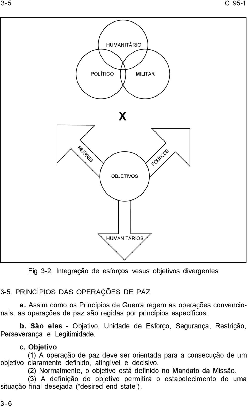 São eles - Objetivo, Unidade de Esforço, Segurança, Restrição, Perseverança e Legitimidade. c.