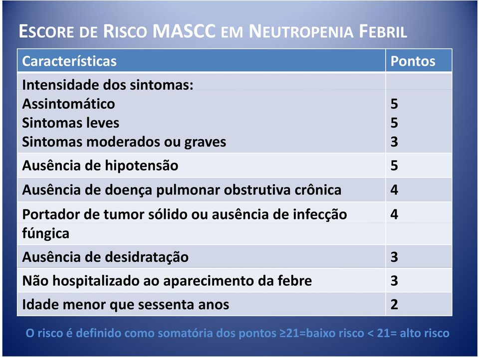 de tumor sólido ou ausência de infecção 4 fúngica Ausência de desidratação 3 Não hospitalizado ao aparecimento da