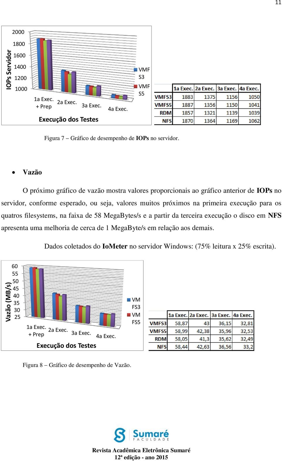 quatros filesystems, na faixa de 58 MegaBytes/s e a partir da terceira execução o disco em NFS apresenta uma melhoria de cerca de 1 MegaByte/s em relação aos demais.