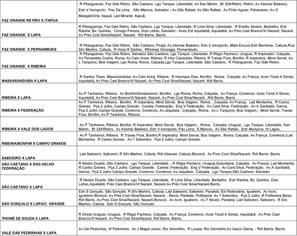 R Pitangueiras, Faz Gde Retiro, São Caetano, Lgo Tanque, Liberdade, R Lima Silva, Liberdade, R Emidio Santos, Barbalho, Estr Rainha, Bx.