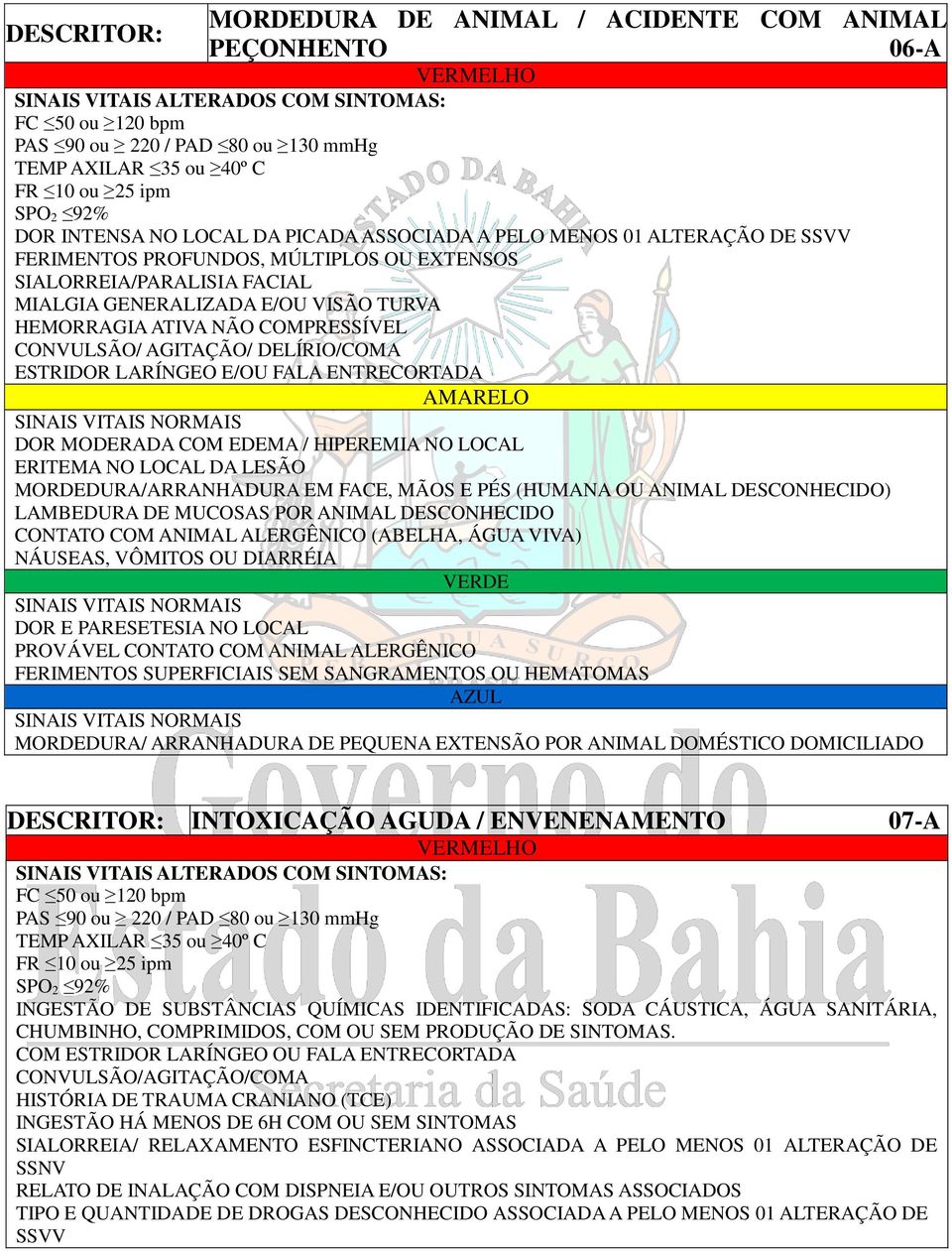 HEMORRAGIA ATIVA NÃO COMPRESSÍVEL CONVULSÃO/ AGITAÇÃO/ DELÍRIO/COMA ESTRIDOR LARÍNGEO E/OU FALA ENTRECORTADA DOR MODERADA COM EDEMA / HIPEREMIA NO LOCAL ERITEMA NO LOCAL DA LESÃO