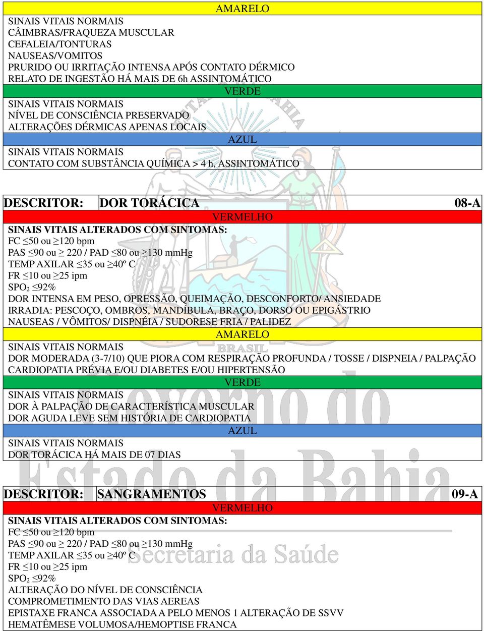 mmhg TEMP AXILAR 35 ou 40º C FR 10 ou 25 ipm SPO 2 92% DOR INTENSA EM PESO, OPRESSÃO, QUEIMAÇÃO, DESCONFORTO/ ANSIEDADE IRRADIA: PESCOÇO, OMBROS, MANDÍBULA, BRAÇO, DORSO OU EPIGÁSTRIO NAUSEAS /