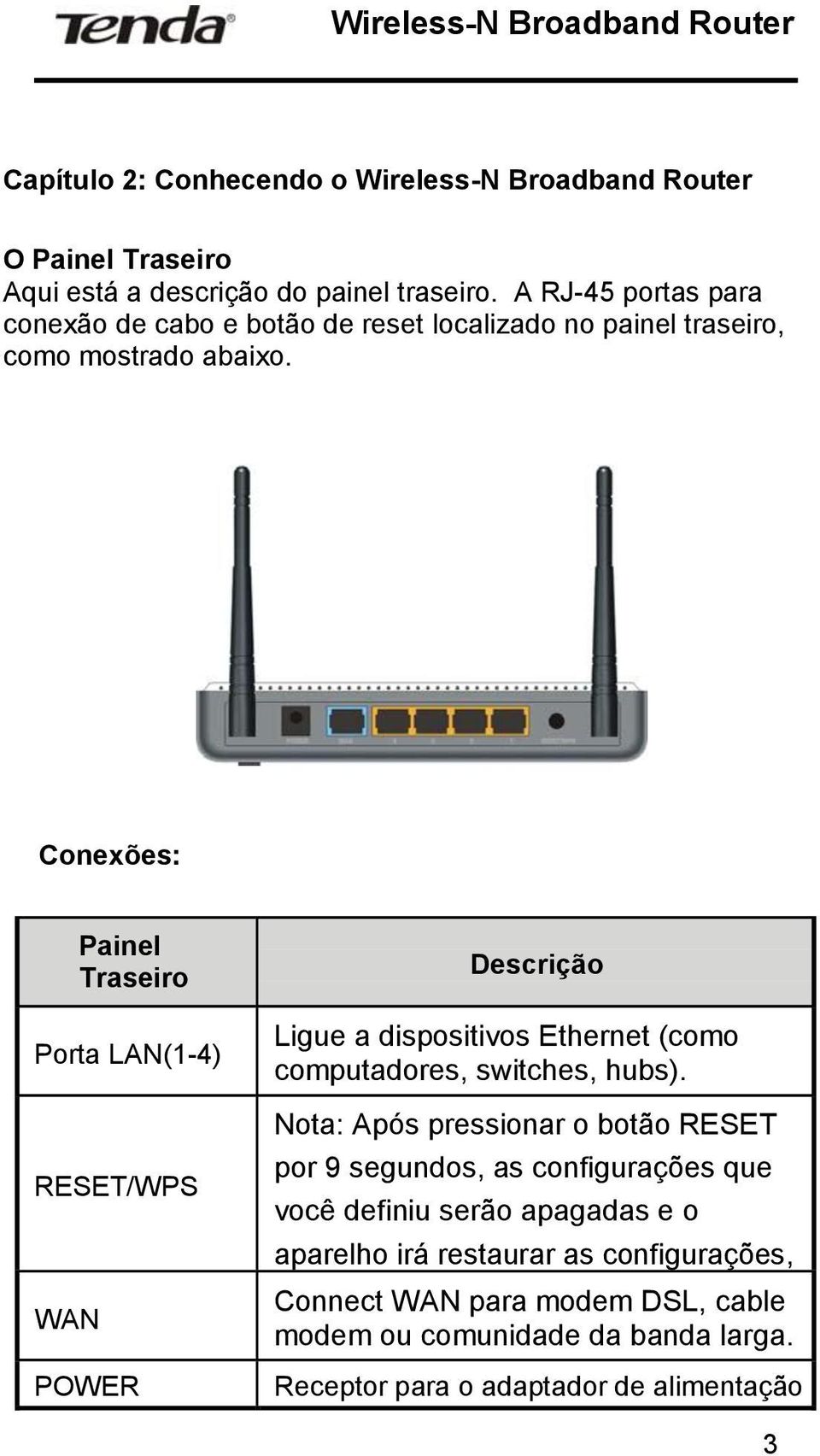 Conexões: Painel Traseiro Porta LAN(1-4) RESET/WPS WAN POWER Descrição Ligue a dispositivos Ethernet (como computadores, switches, hubs).