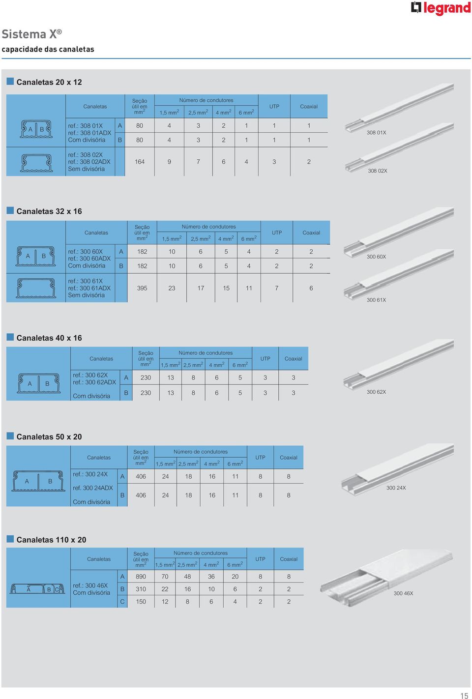 : 30 0ADX Sem divisória 30 0X Canaletas 3 x 16 A ref.: 300 60X ref.: 300 60ADX Com divisória B Número de condutores Seção útil em mm 1,5 mm,5 mm 4 mm 6 mm A 1 10 6 5 B 1 10 6 395 3 17 Canaletas ref.