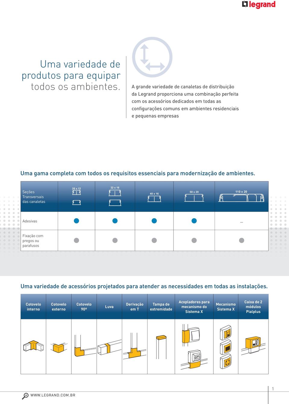 pequenas empresas Uma gama completa com todos os requisitos essenciais para modernização de ambientes.