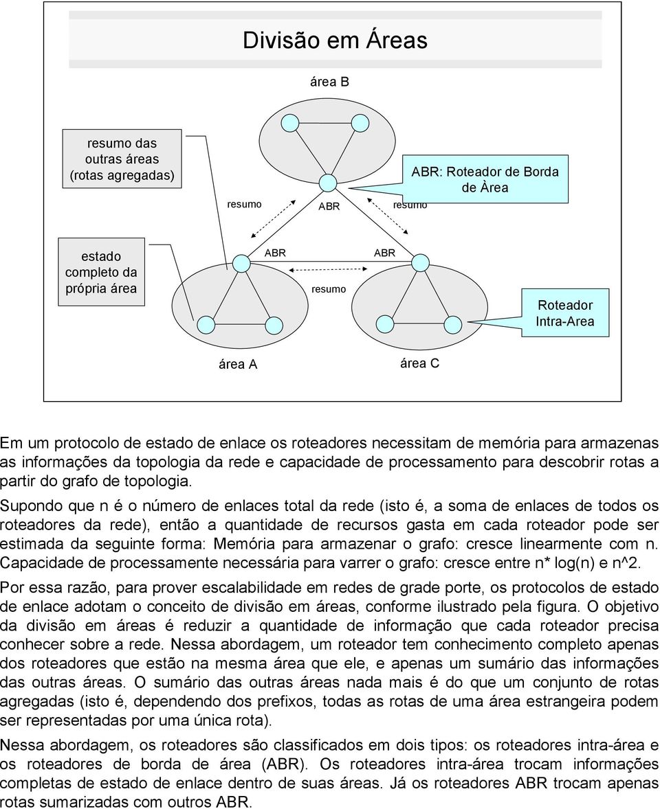 topologia.