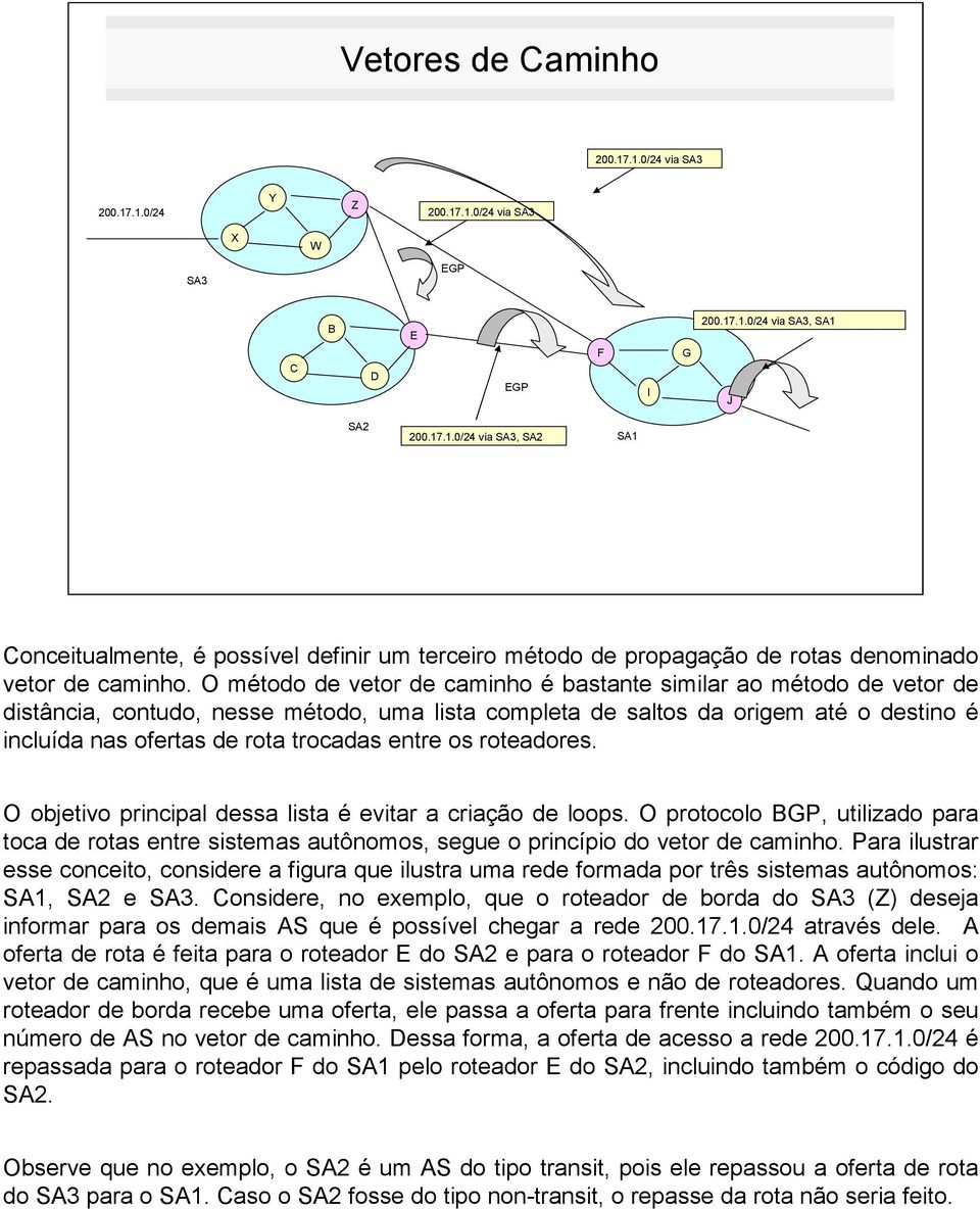 entre os roteadores. O objetivo principal dessa lista é evitar a criação de loops. O protocolo BGP, utilizado para toca de rotas entre sistemas autônomos, segue o princípio do vetor de caminho.