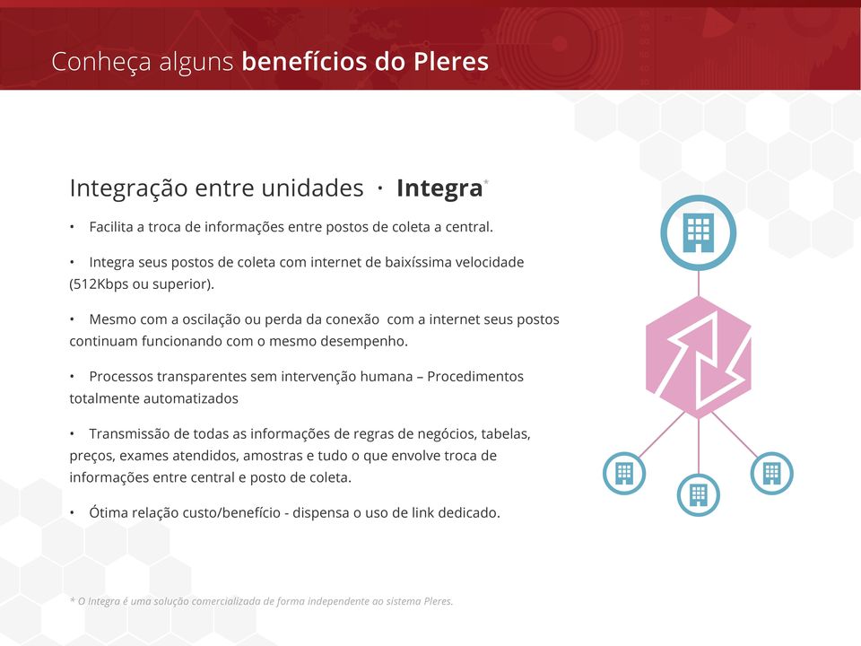 Mesmo com a oscilação ou perda da conexão com a internet seus postos continuam funcionando com o mesmo desempenho.