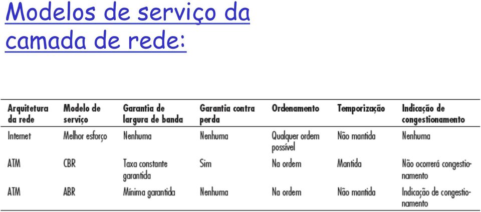 serviço