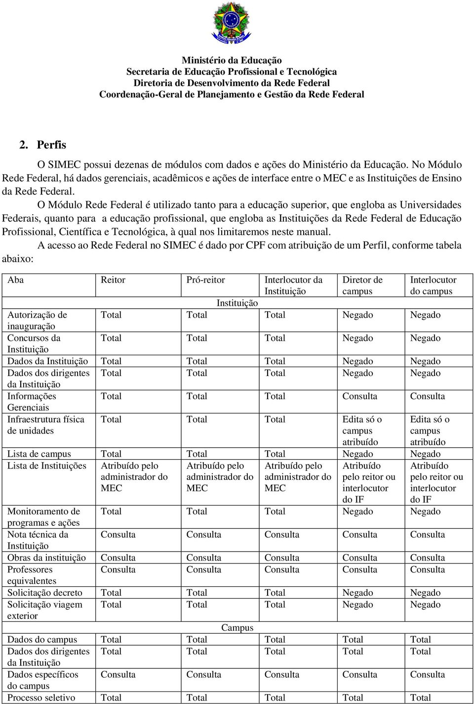 O Módulo Rede Federal é utilizado tanto para a educação superior, que engloba as Universidades Federais, quanto para a educação profissional, que engloba as Instituições da Rede Federal de Educação