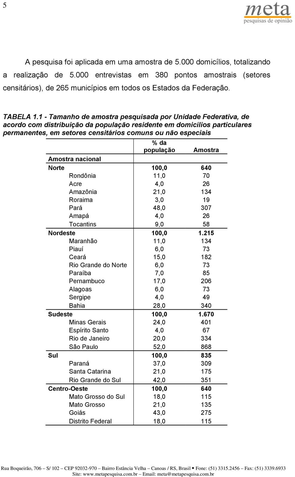 1 - Tamanho de amostra pesquisada por Unidade Federativa, de acordo com distribuição da população residente em domicílios particulares permanentes, em setores censitários comuns ou não especiais % da