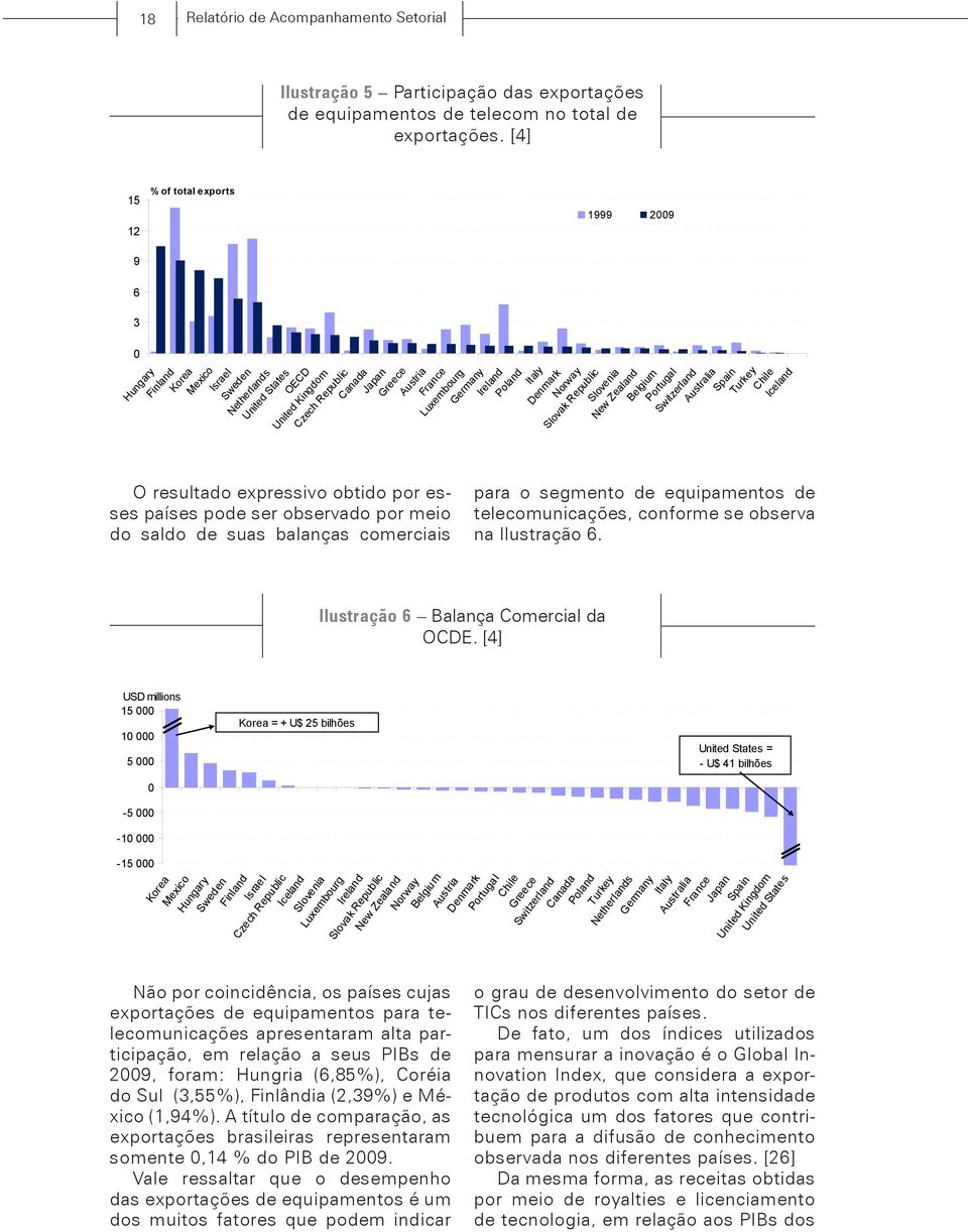 observado por meio do saldo de suas balanças comerciais Czech Republic Canada Japan Greece Austria France Luxembourg Germany Ireland Poland Italy Denmark Norway Slovak Republic Slovenia New Zealand