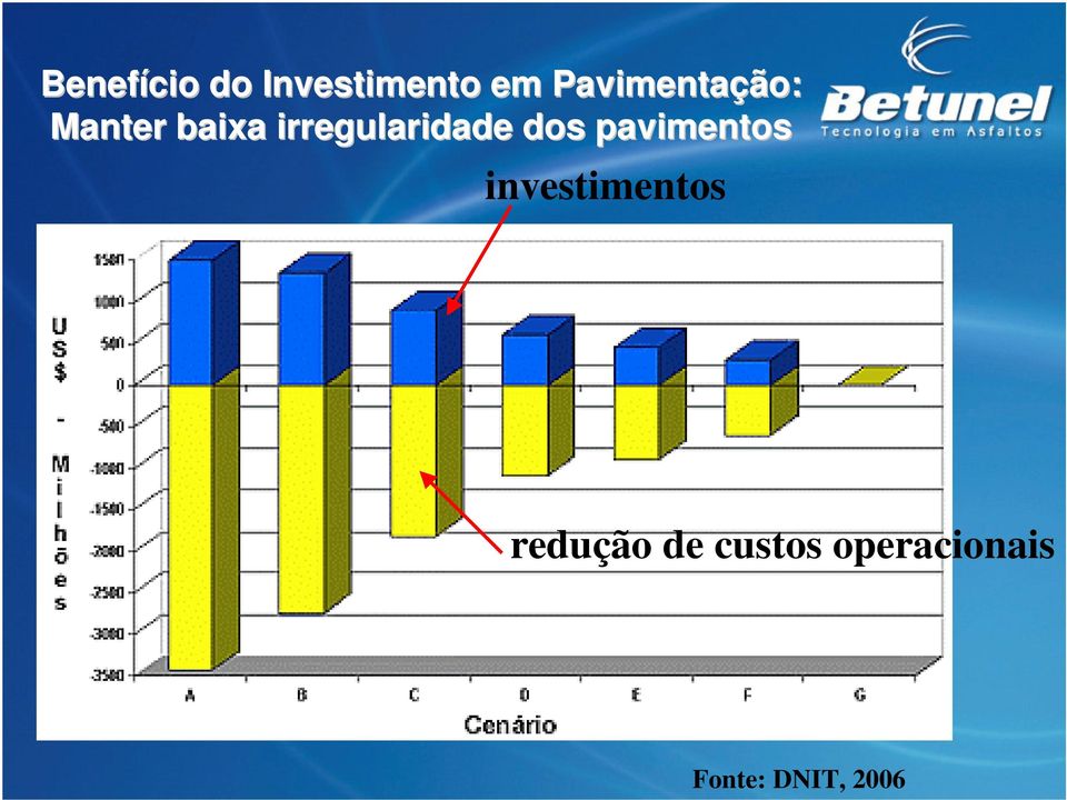 irregularidade dos pavimentos