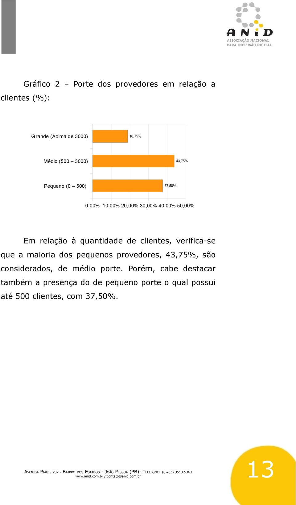 de clientes, verifica-se que a maioria dos pequenos provedores, 43,75%, são considerados, de médio