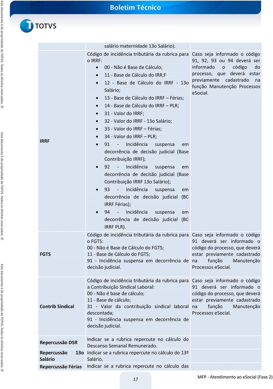 Base de Cálculo do IRRF PLR; 31 - Valor do IRRF; 32 - Valor do IRRF - 13o Salário; 33 - Valor do IRRF Férias; 34 - Valor do IRRF PLR; 91 - Incidência suspensa em decorrência de decisão judicial (Base