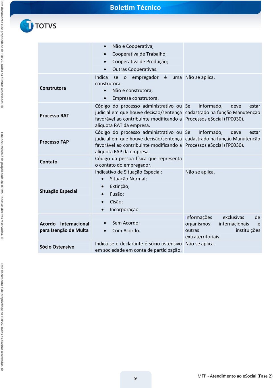 Código do processo administrativo ou judicial em que houve decisão/sentença favorável ao contribuinte modificando a alíquota RAT da empresa.