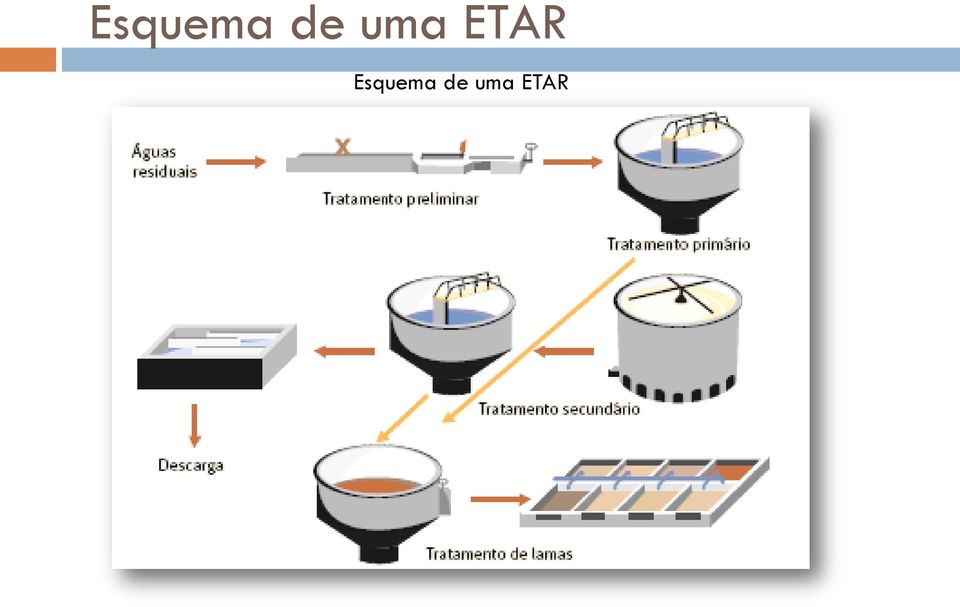 ETAR  