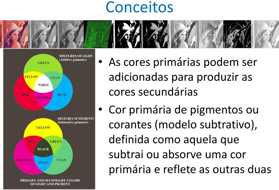 ou corantes (modelo subtrativo), definida como aquela que