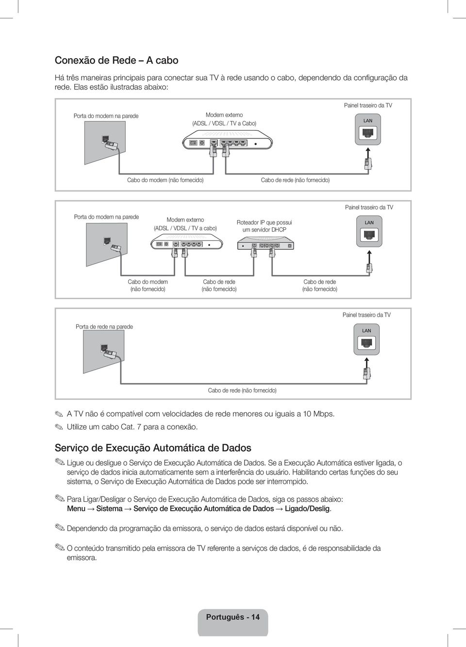 parede Modem externo (ADSL / VDSL / TV a cabo) Roteador IP que possui um servidor DHCP Painel traseiro da TV Cabo do modem (não fornecido) Cabo de rede (não fornecido) Cabo de rede (não fornecido)