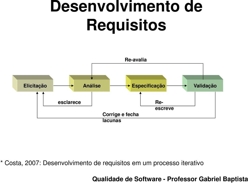 esclarece Corrige e fecha lacunas Reescreve *