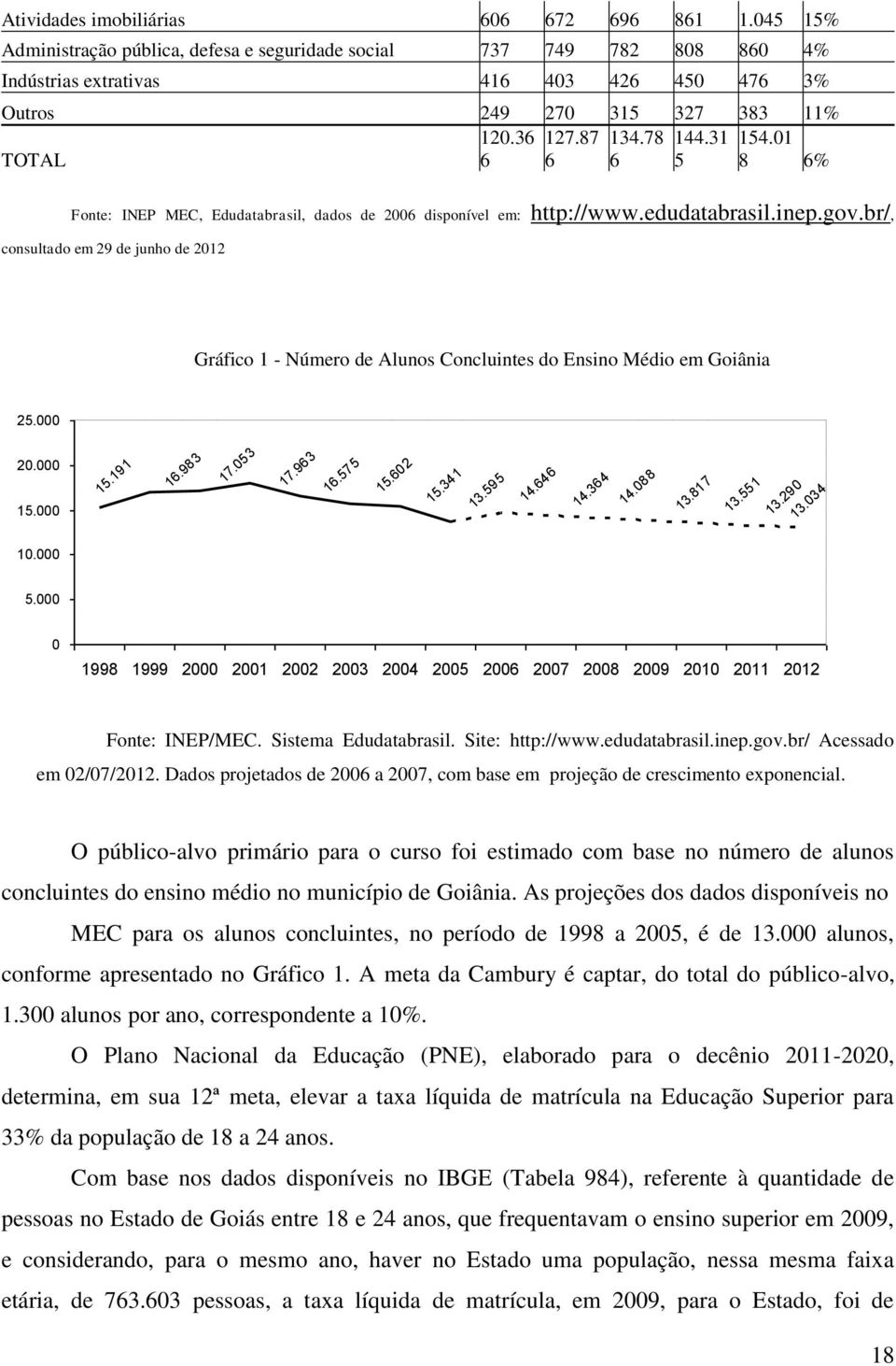01 TOTAL 6 6 6 5 8 6% Fonte: INEP MEC, Edudatabrasil, dados de 2006 disponível em: http://www.edudatabrasil.inep.gov.