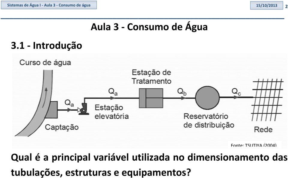 1 - Introdução Fonte: TSUTIYA (2004) Qual é a principal