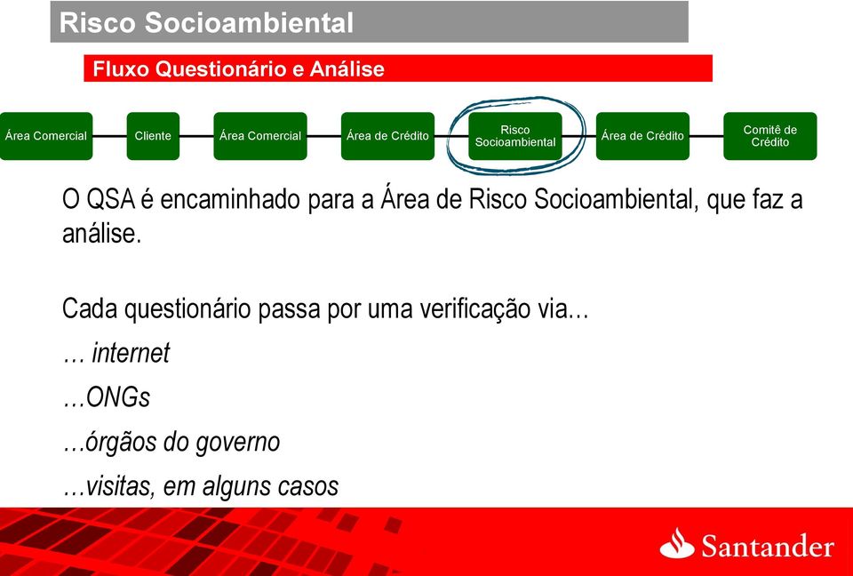 QSA é encaminhado para a Área de Risco Socioambiental, que faz a análise.