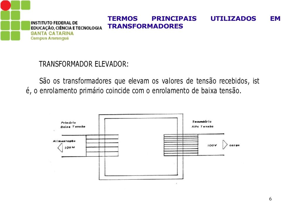 tensão recebidos, isto é, o enrolamento