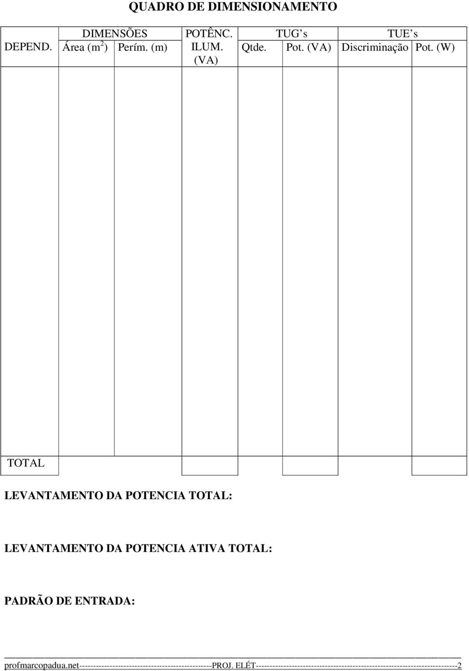 (W) TOTAL LEVANTAMENTO DA POTENCIA TOTAL: LEVANTAMENTO DA POTENCIA ATIVA TOTAL: PADRÃO DE