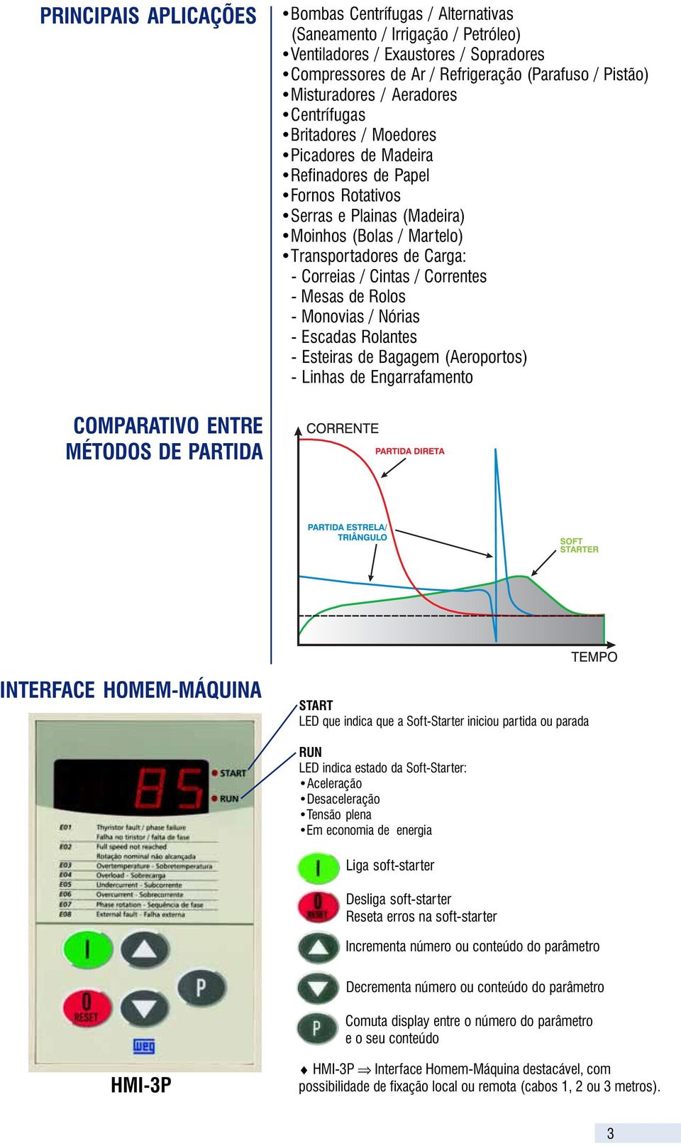 Cintas / Correntes - Mesas de Rolos - Monovias / Nórias - Escadas Rolantes - Esteiras de Bagagem (Aeroportos) - Linhas de Engarrafamento COMPARATIVO ENTRE MÉTODOS DE PARTIDA INTERFACE HOMEM-MÁQUINA