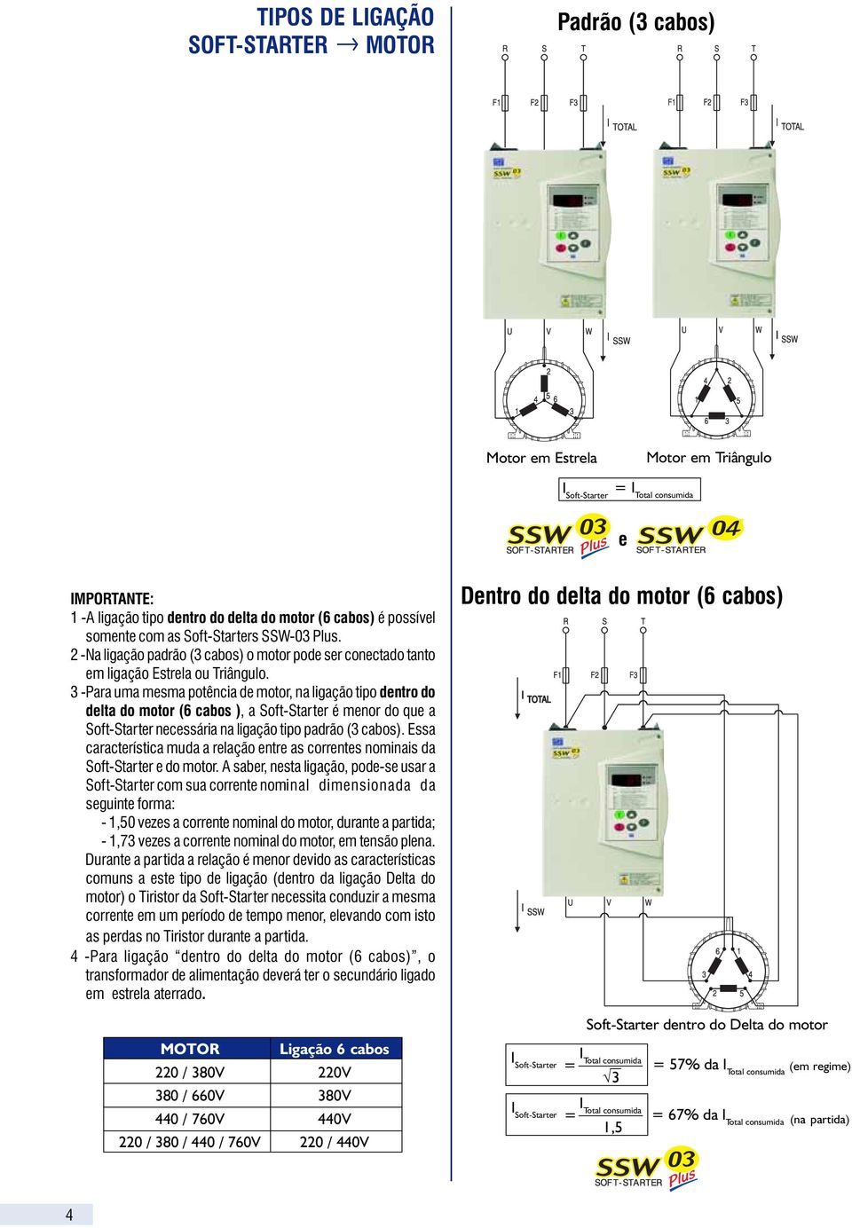 3 -Para uma mesma potência de motor, na ligação tipo dentro do delta do motor (6 cabos ), a Soft-Starter é menor do que a Soft-Starter necessária na ligação tipo padrão (3 cabos).