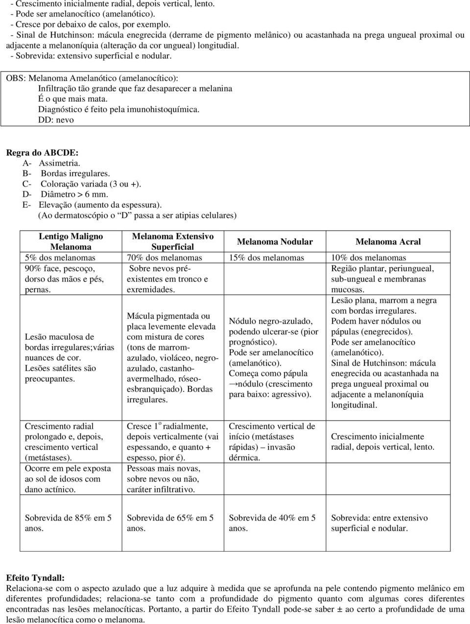 - Sobrevida: extensivo superficial e nodular. OBS: Melanoma Amelanótico (amelanocítico): Infiltração tão grande que faz desaparecer a melanina É o que mais mata.