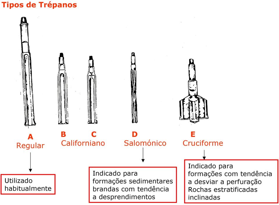 sedimentares brandas com tendência a desprendimentos Indicado para