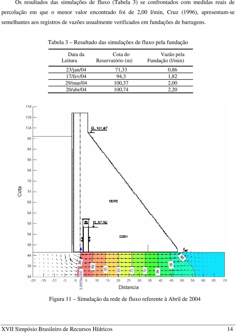 Tabela 3 Resultado das simulações de fluxo pela fundação Data da Leitura Cota do Reservatório (m) Vazão pela Fundação (l/min) 23/jan/04 71,33