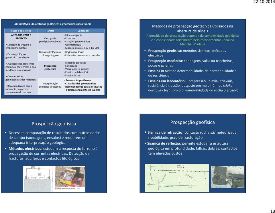 geológica-geotécnica Dados hidrológicose hidrogeológicos Prospecção geotécnica Interpretação geológica-geotécnica - Litoestratigrafia -Estrutura - Estações geomecânicas - Geomorfologia -Mapas à