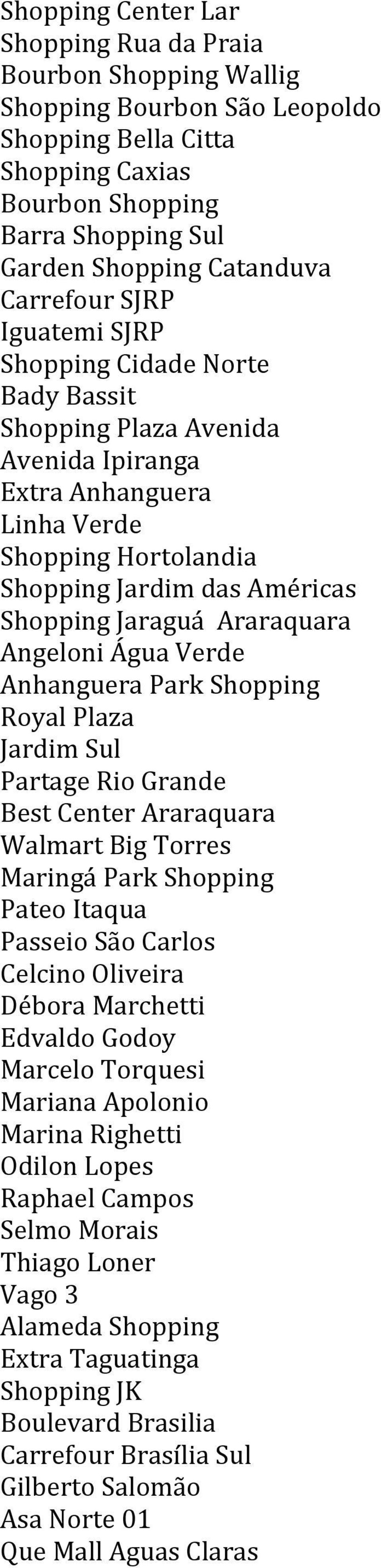 Araraquara Angeloni Água Verde Anhanguera Park Shopping Royal Plaza Jardim Sul Partage Rio Grande Best Center Araraquara Walmart Big Torres Maringá Park Shopping Pateo Itaqua Passeio São Carlos