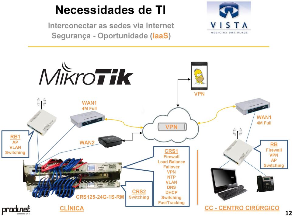 CRS125-24G-1S-RM CRS2 Switching CRS1 Firewall Load Balance Failover VPN NTP VLAN